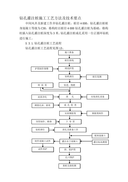 钻孔灌注桩施工工艺方法及技术要点