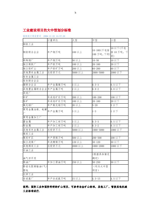 建设项目划分标准-国家统计局设管司