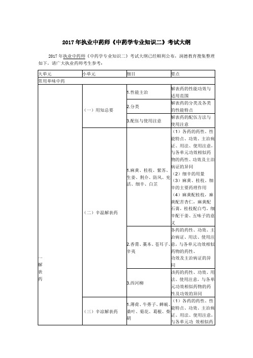 2017年执业中药师《中药学专业知识二》考试大纲