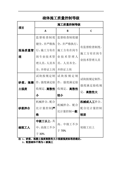 砌体施工质量控制等级