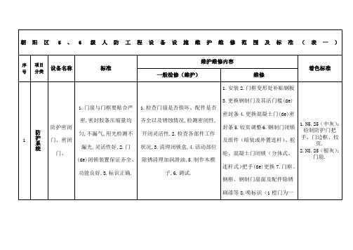 级人防工程设备维护维修标准