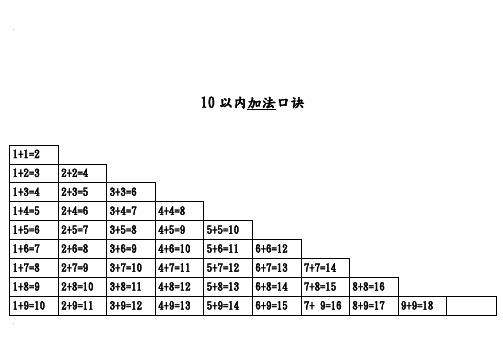 小学生加法、减法、乘法、除法口诀表及知识点New