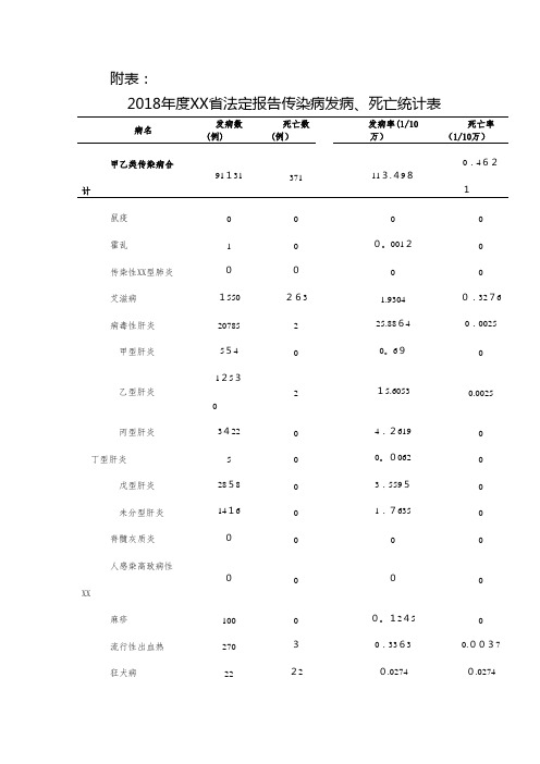 2021年度江苏省法定报告传染病发病、死亡统计表