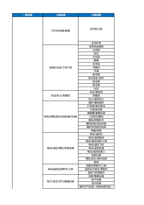 淘宝玩具类目(三级目录)