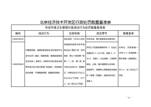 北京城管执法机关规范行政处罚裁量权基准表