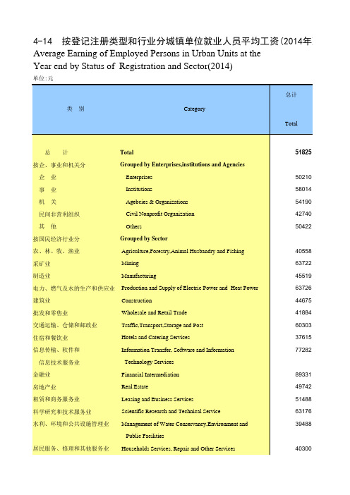 山东统计年鉴2015社会经济发展指标：按登记注册类型行业分城镇单位就业人员平均工资2014年