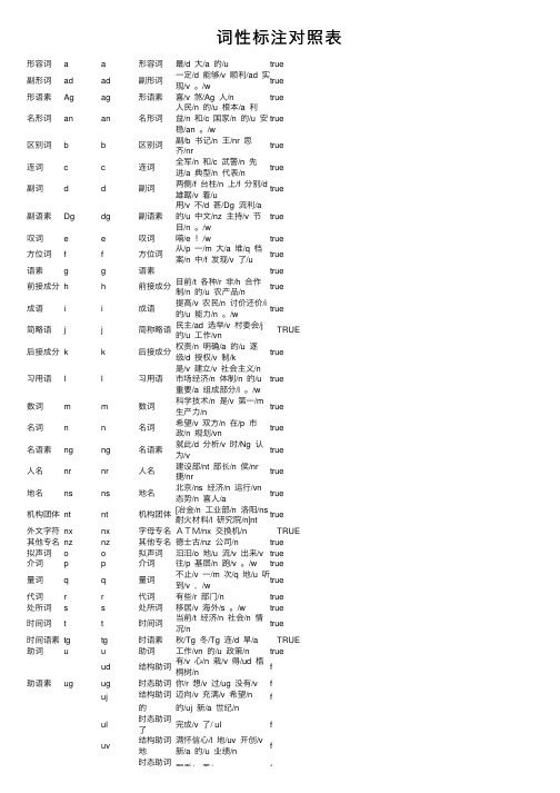 词性标注对照表