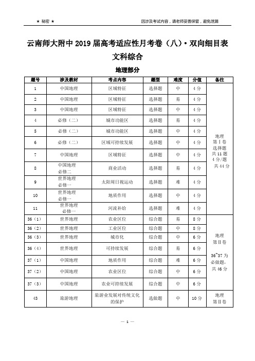 云南师大附中2019届高考适应性月考卷(八)文科综合·双向细目表