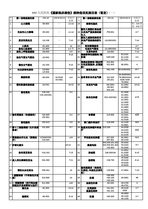 XXX人民医院国家临床路径暂定