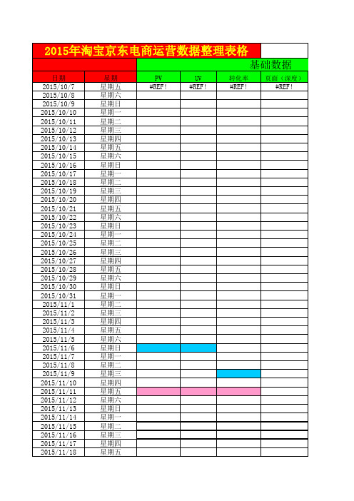 2015年淘宝京东电商运营数据整理表格