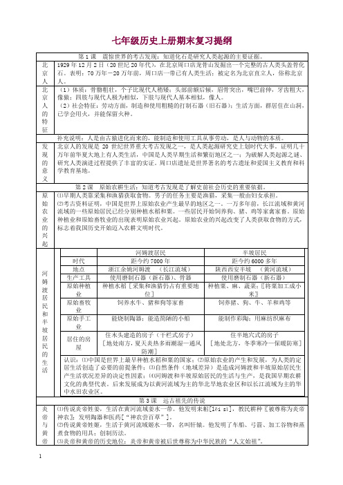 (川教版)七年级历史上册期末复习提纲(表格版,全套)