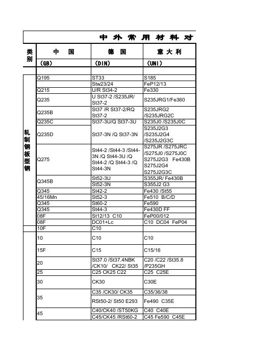 中外常用材料对照表