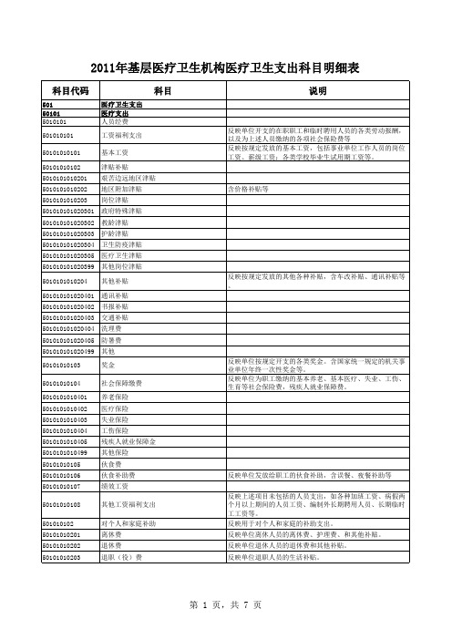 2011年基层医疗卫生机构医疗卫生支出科目明细表