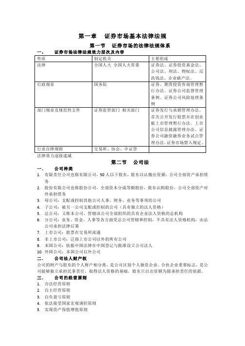 2016版证券从业资格证考试基本法律法规知识要点