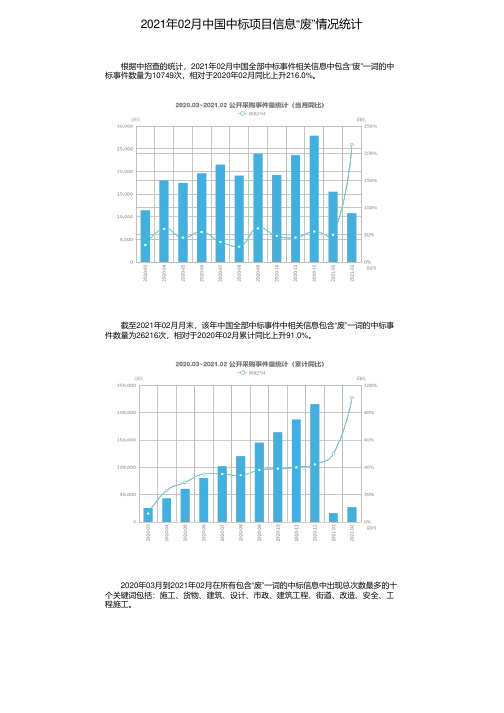 2021年02月中国中标项目信息“废”情况统计