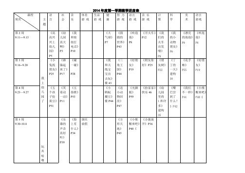 [VIP专享]2014第一学期小班进度表完整版