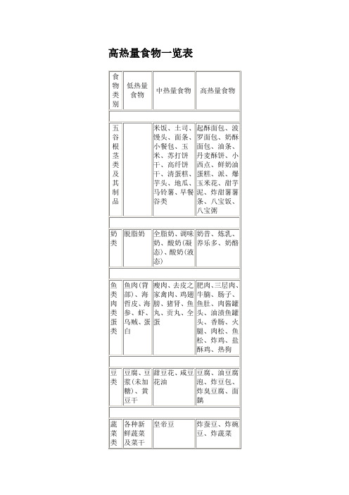 高热量食物一览表