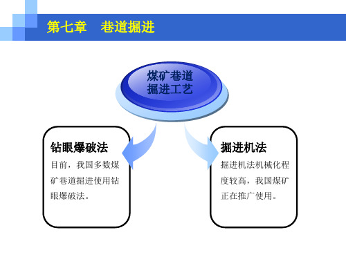 井巷工程：炮眼布置