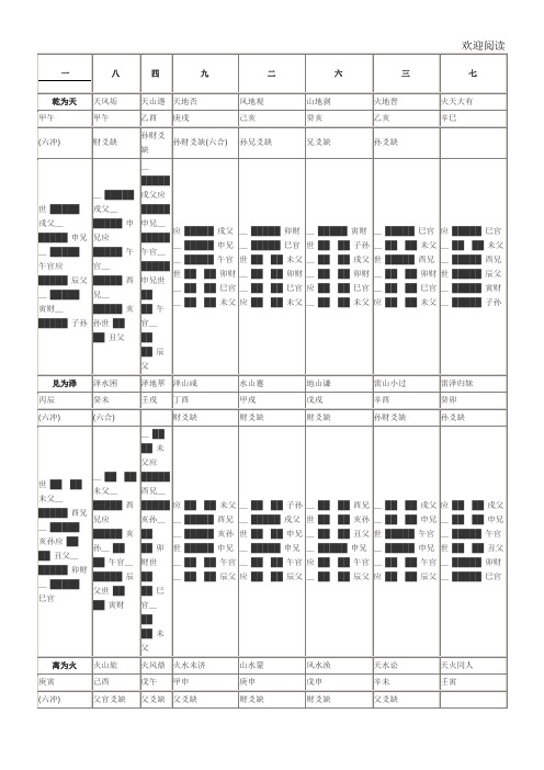 《周易》六十四卦装卦表格模板