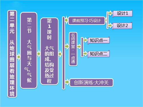 高中地理 第二单元 第二节 第1课时 大气的组成、结构及受热过程课件 鲁教版必修1