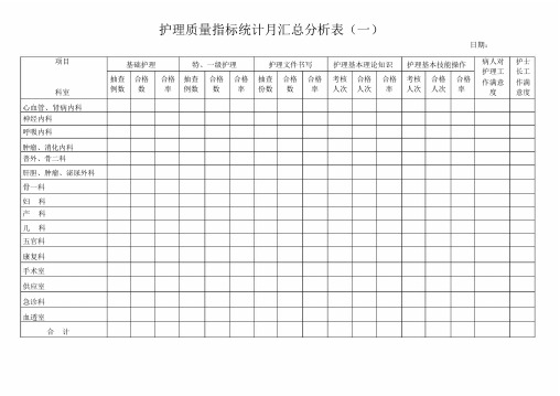 护理质量指标统计月汇总分析表