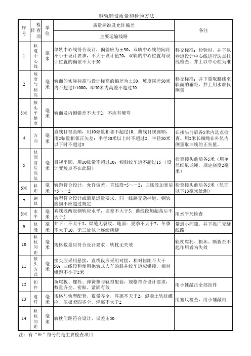 轨道敷设检验标准和检验方法