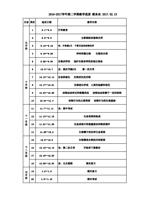 2016--2017学年下学期生物教学进度表