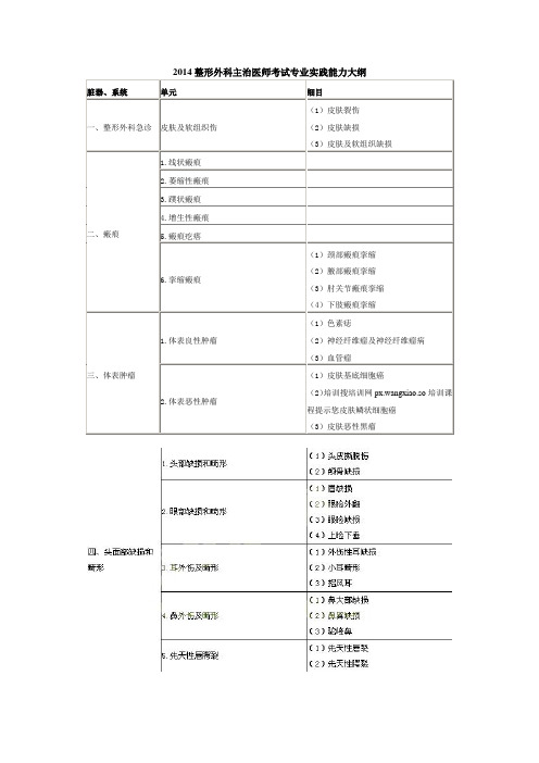 2014整形外科主治医师考试专业实践能力大纲