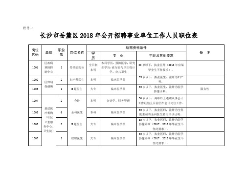 长沙市岳麓区2018年公开招聘事业单位工作人员职位表.doc