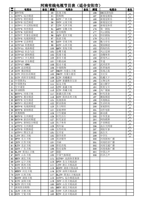 河南有线电视节目表(适合安阳市)