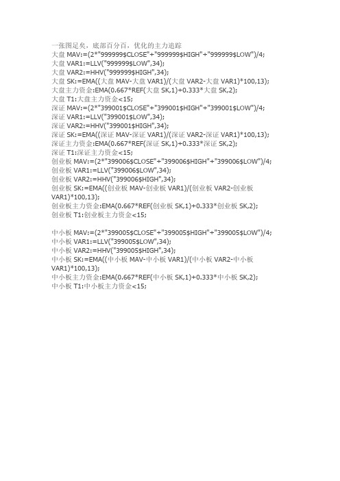 优化的主力追踪 通达信指标公式源码