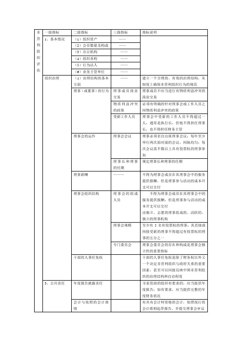 非营利组织评价指标体系