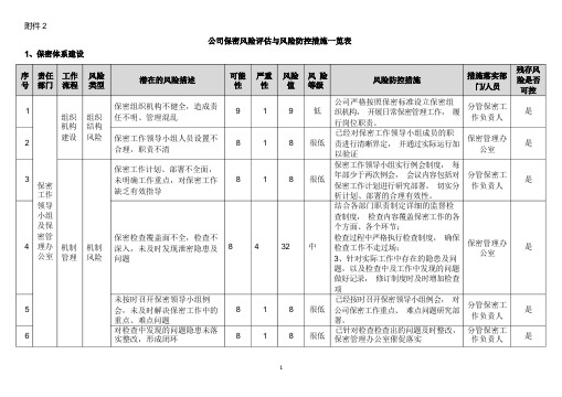 涉密业务保密风险评估(模板)--2