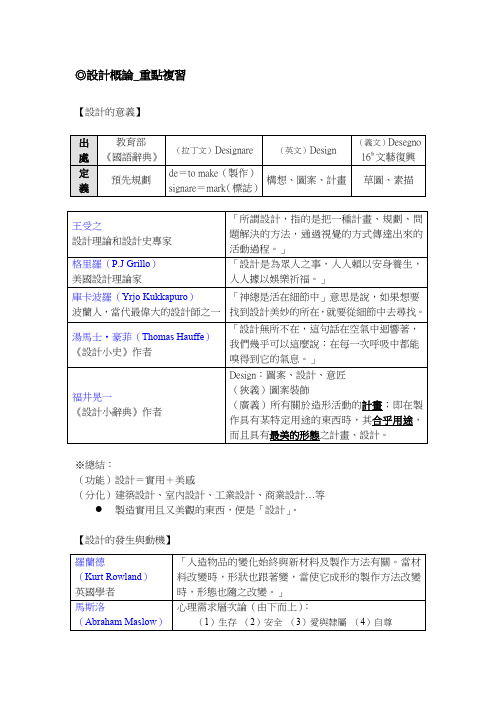 设计概论_重点复习