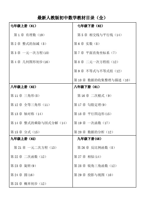 最新人教版初中数学教材目录