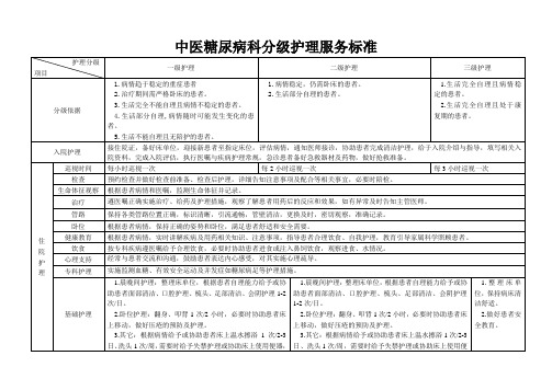 中医科分级护理服务标准