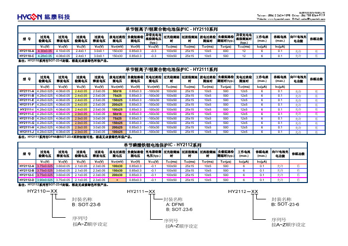 HYCON单节保护IC选型表