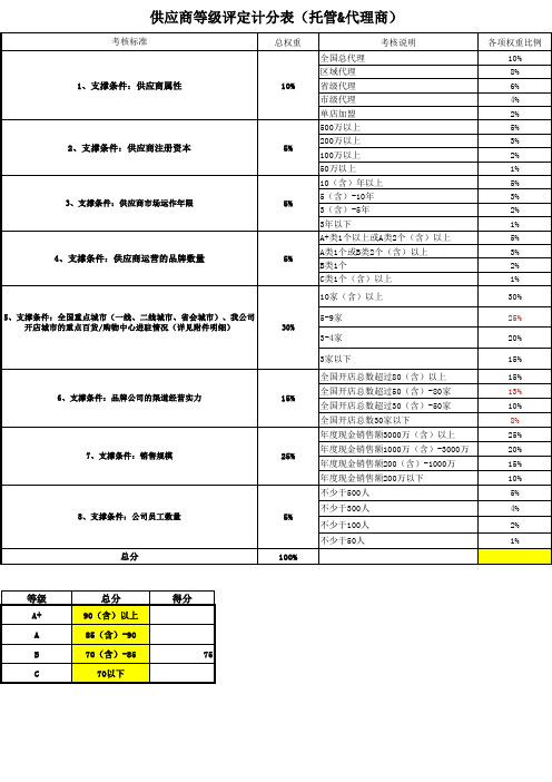 供应商等级定位维度表(样表)