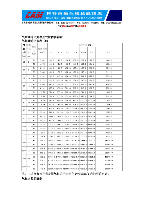 气缸理论出力表