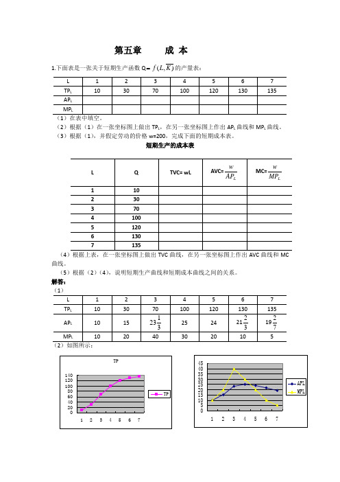 宏观经济学第五章 成本课后练习答案