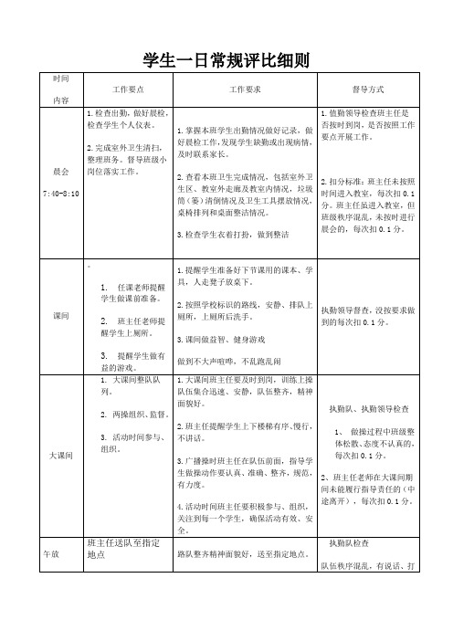 学生一日常规评比细则