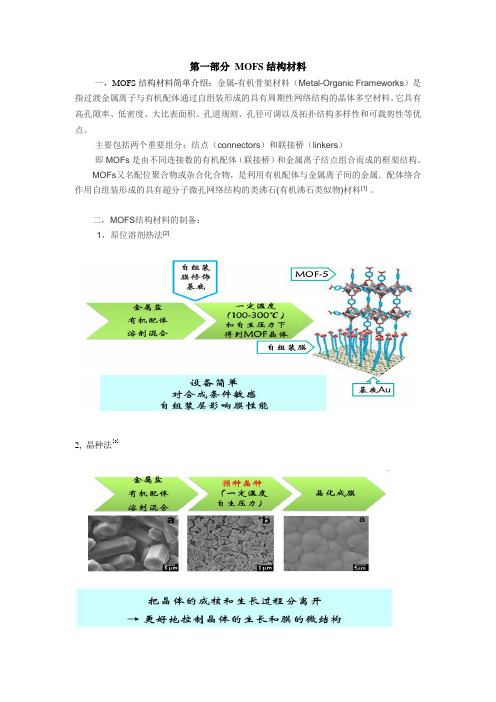 (完整word版)MOF结构材料