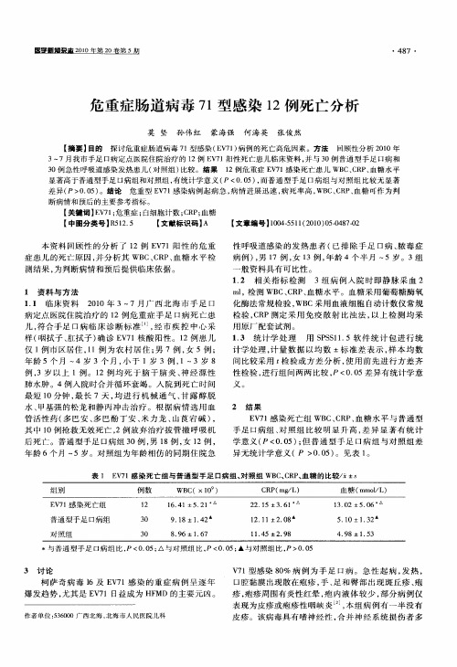 危重症肠道病毒71型感染12例死亡分析