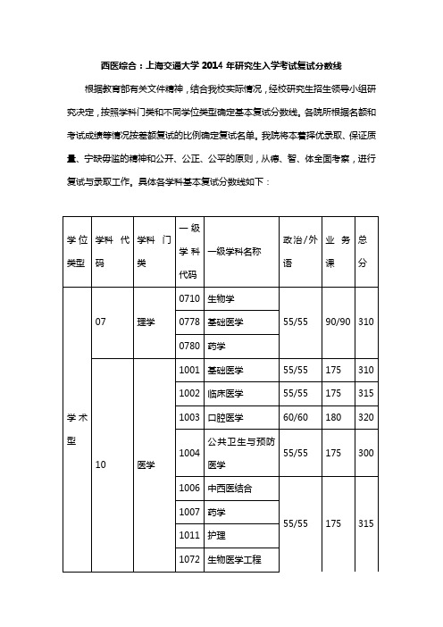 西医综合：上海交通大学2014年研究生入学考试复试分数线