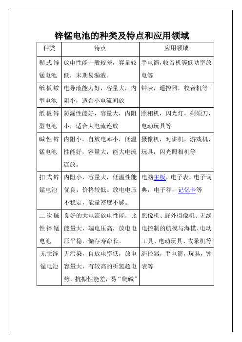 锌锰电池种类与特点以及应用领域