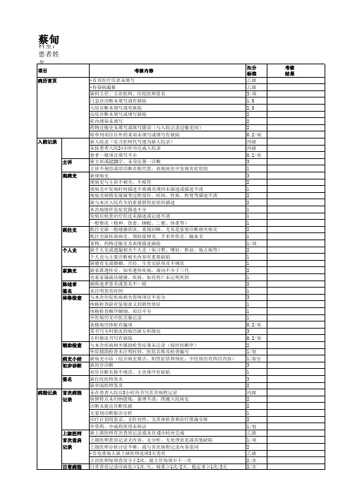 住院病历评分标准 表