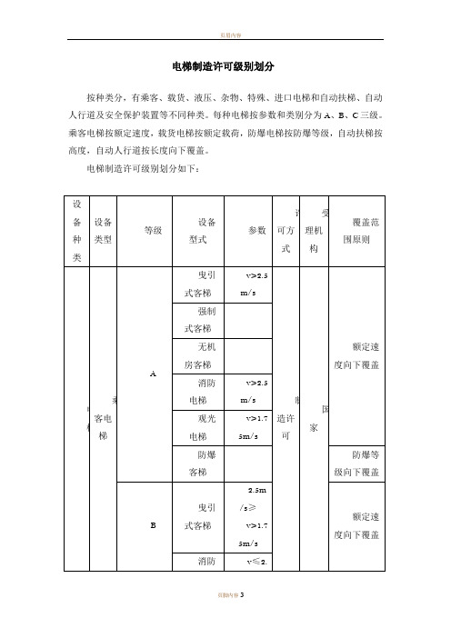 电梯制造许可级别划分