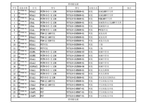 动力配电箱照明箱一览表