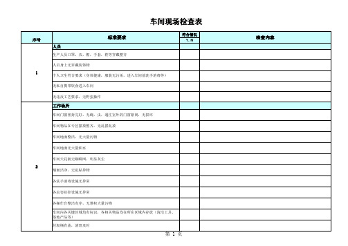 食品企业车间现场检查表