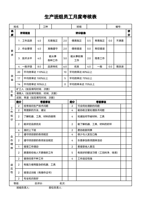 建筑工程项目施工生产班组员工月度考核表